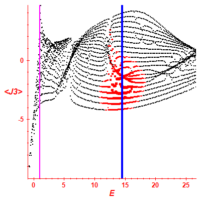 Peres lattice <J3>